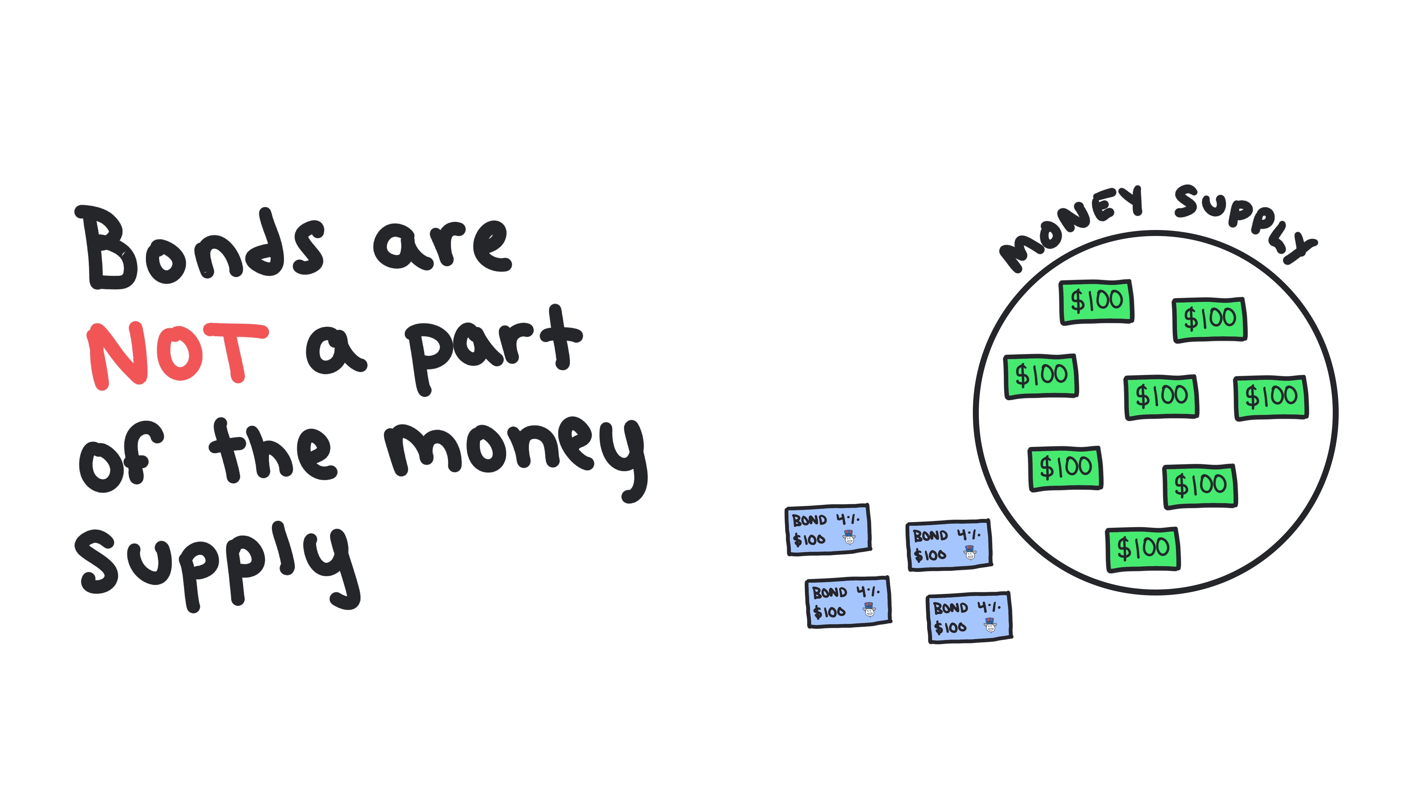 Definition, Measurement, and Functions of Money 27